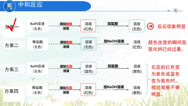 10.2酸和碱的中和反应 课件(共40张PPT)----九年级化学人教版下册