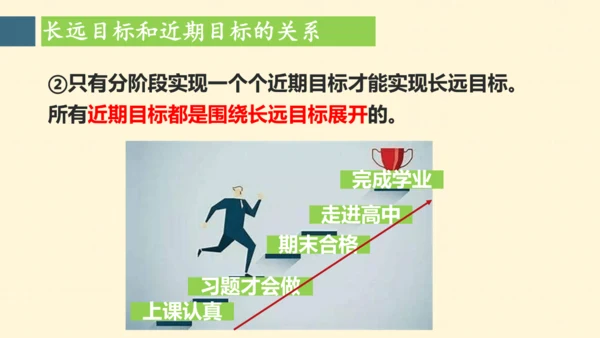 十一课   确立人生目标 课件(共25张PPT)