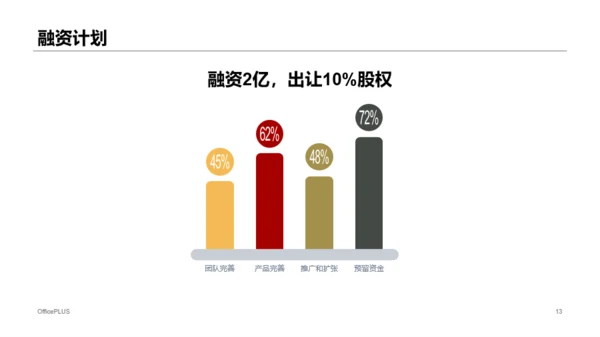 黑色商务智能汽车公司商业计划书PPT案例