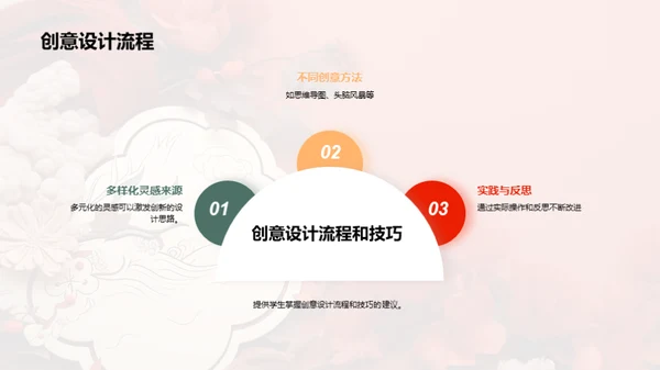 创意设计：从灵感到实践