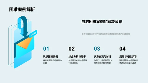 临床医学精解PPT模板