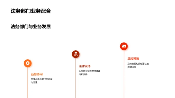 法务部门年度盘点