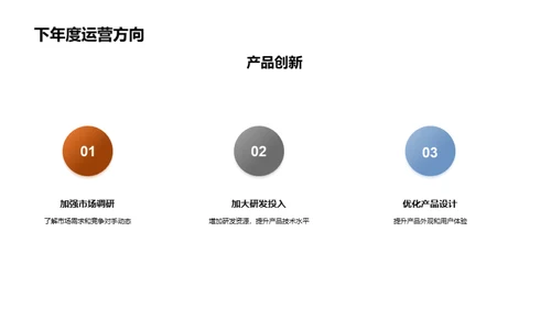 科技产品运营盘点