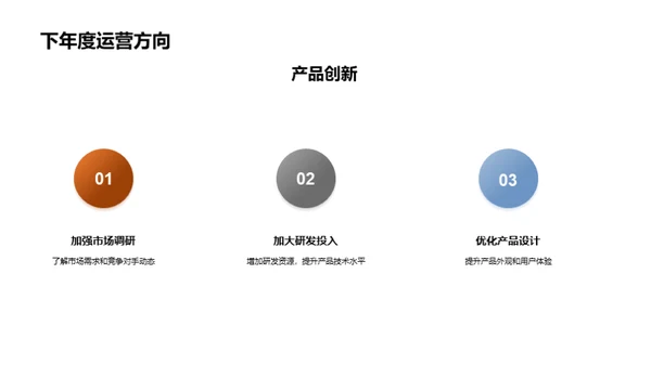 科技产品运营盘点