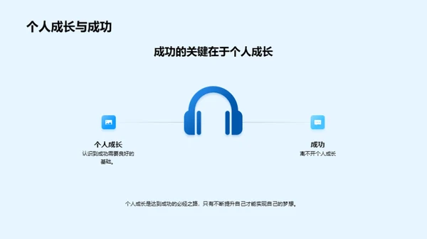 成长之路 自我突破