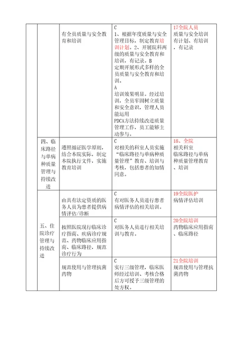 二级医院评审培训内容汇总