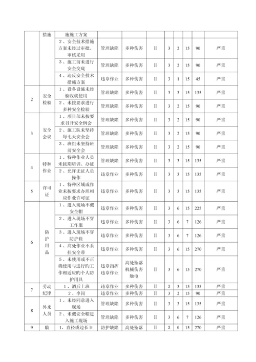 施工现场综合应急预案.docx