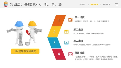 黄色简约风精益生产九层灯塔核心要领通用商务知识培训PPT