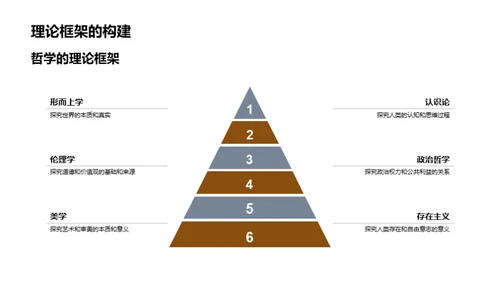 哲学研究探索