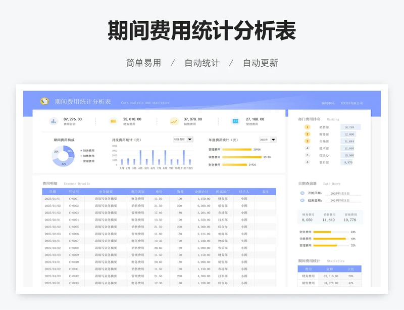 期间费用统计分析表