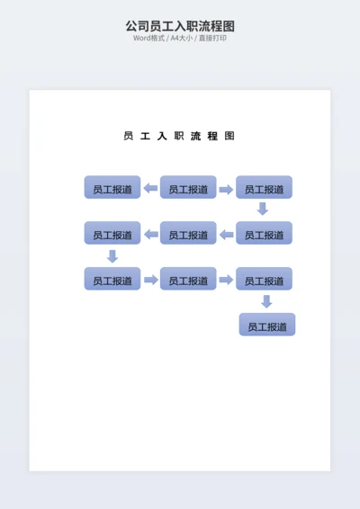 公司员工入职流程图