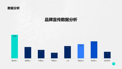 蓝色商务互联网营销PPT方案素材下载