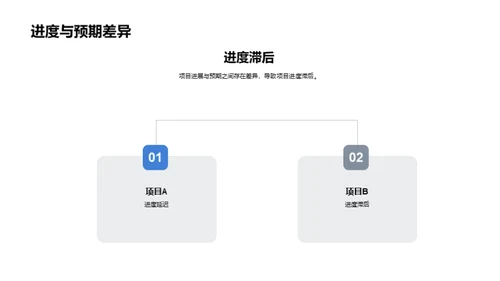 房产项目季度评估