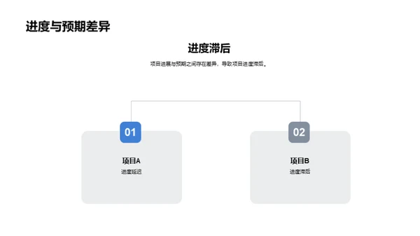 房产项目季度评估