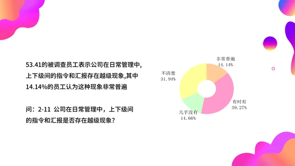调查问卷分析报告通用PPT模板