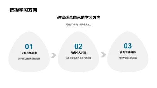 深化学历教育价值PPT模板