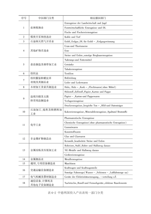 德国产业结构演化路线.docx