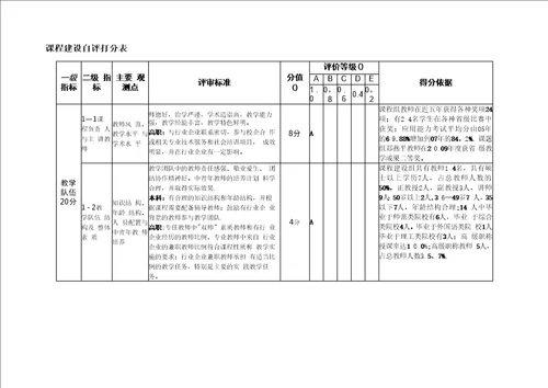 课程建设自评打分表