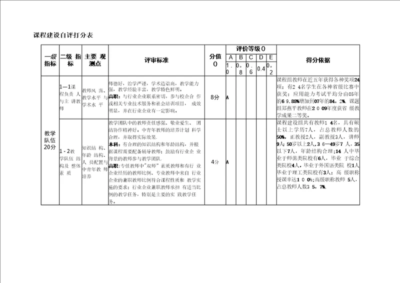 课程建设自评打分表