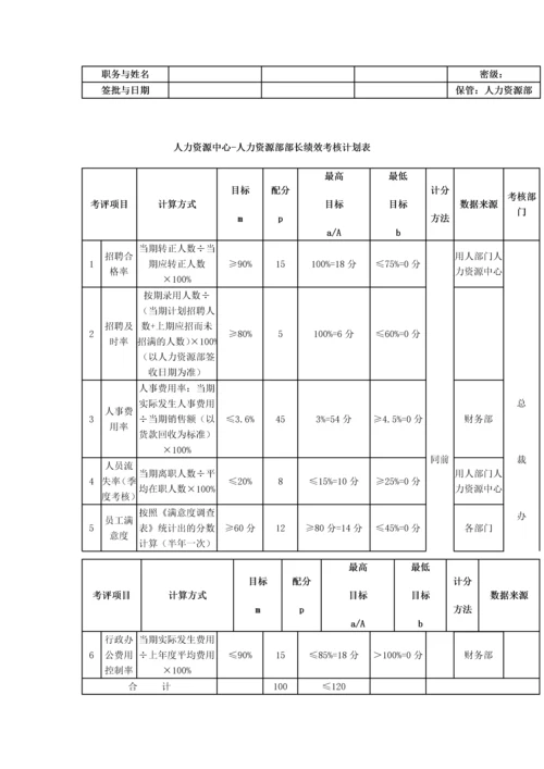 建材贸易公司绩效考核.docx