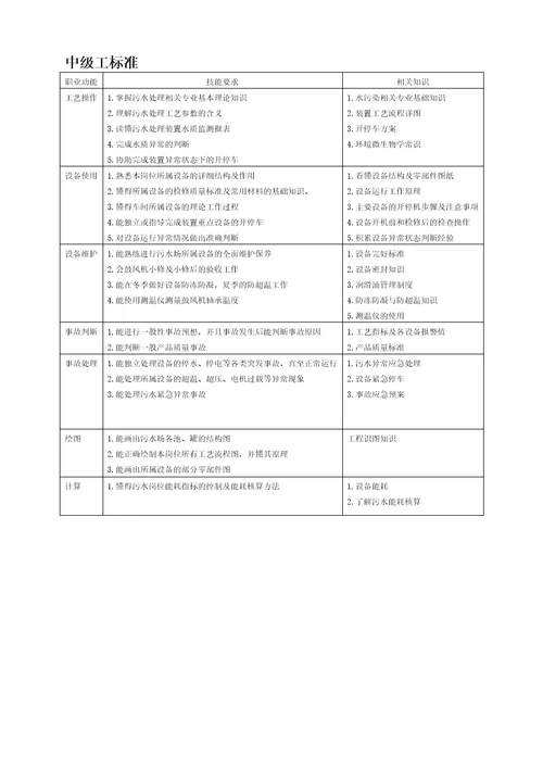 污水处理工试题库中级工