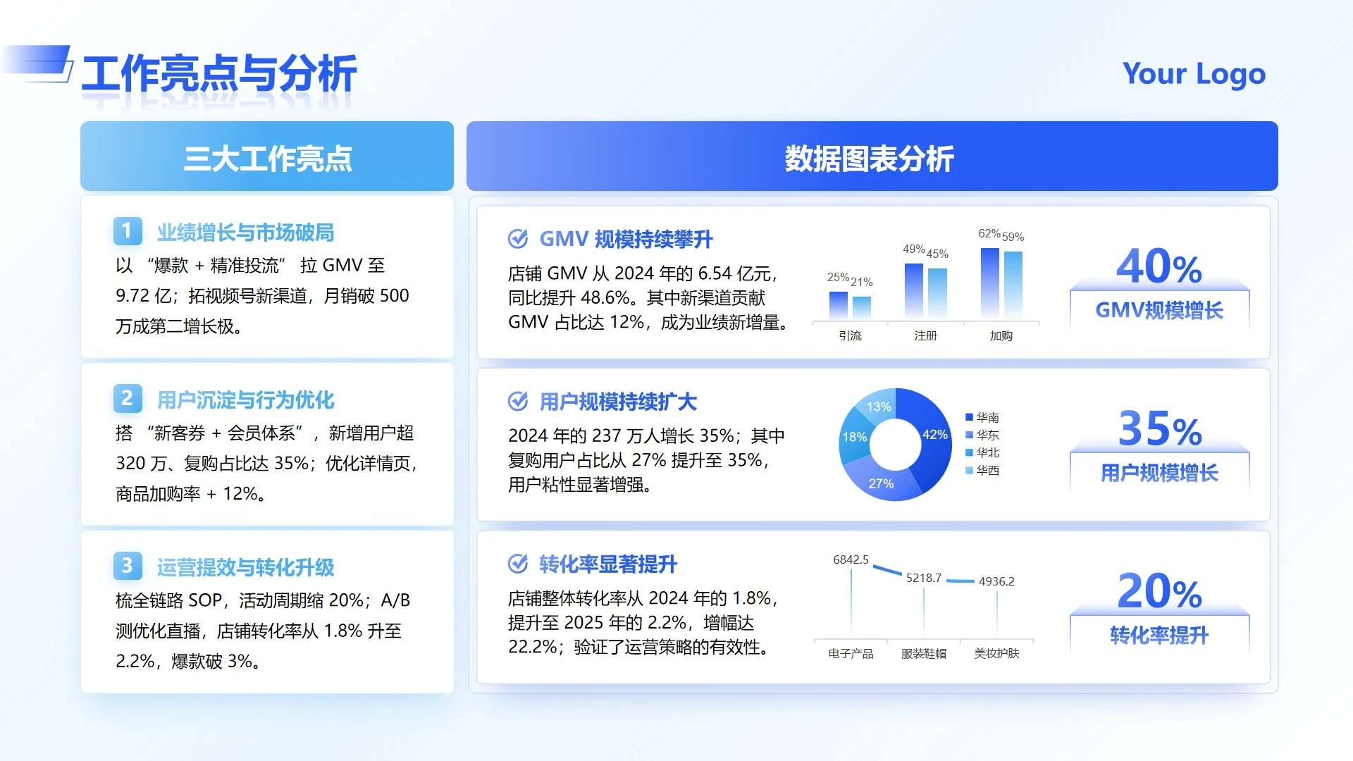 蓝色简约商务电商岗位总结与规划工作总结PPT单页