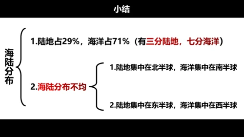 2.1 大洲和大洋 课件（33张PPT）