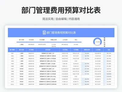 年度收入成本利润统计表1