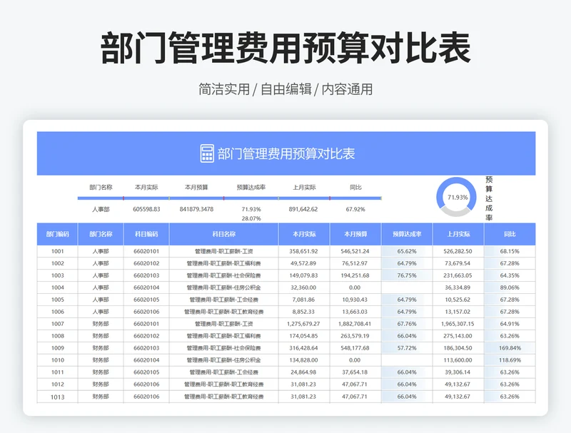 年度收入成本利润统计表1