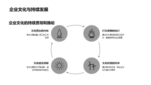 塑造未来，企业文化驱动