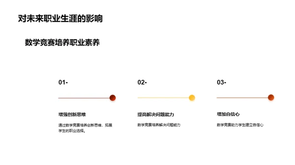 数学竞赛之路