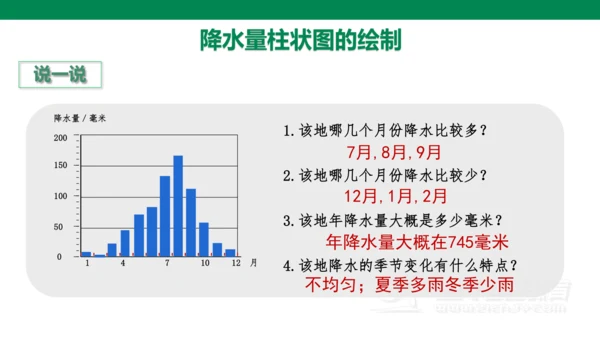 3.3 降水的变化与分布(21世纪)