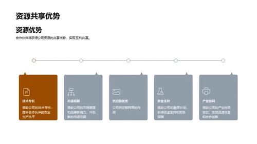 农业生态链新篇章