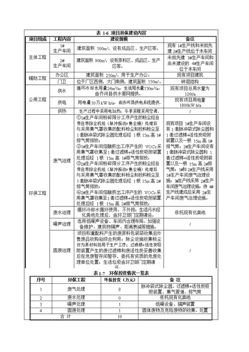 热固性粉末涂料生产项目环境影响报告表