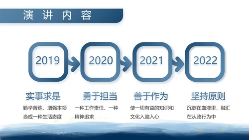 八一部队军事工作总结汇报动态PPT