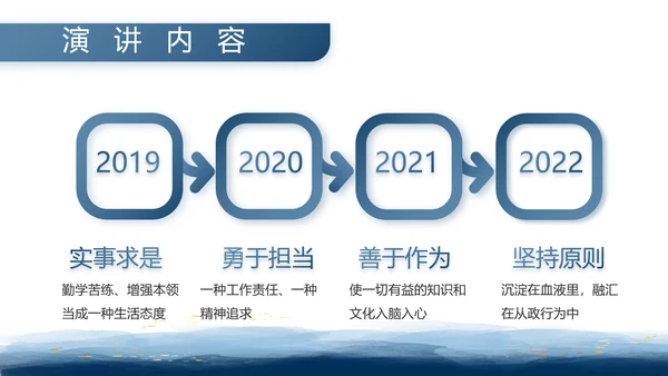 八一部队军事工作总结汇报动态PPT
