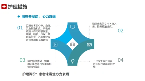 急性心梗术后护理查房通用PPT模板