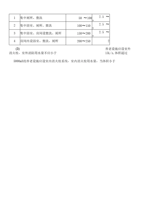 最新养老院建筑设计标准