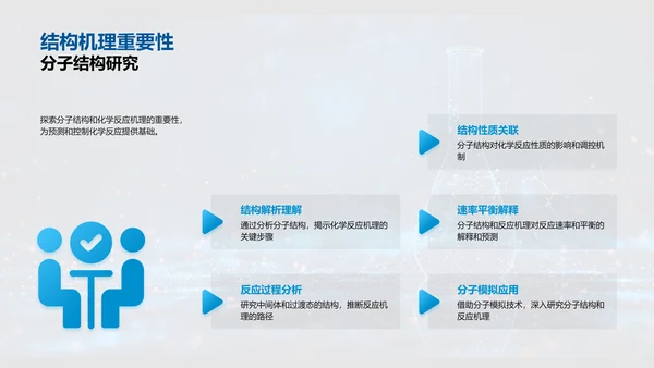 化学反应与分子结构