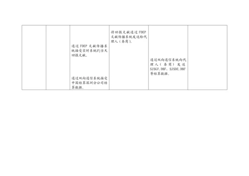 深交所与我国结算基金盘后业务第一次全网测试专题方案.docx