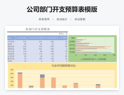 公司部门开支预算表模版