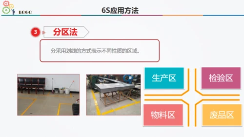 6S现场管理方法与技巧通用PPT模板