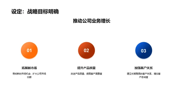 未来战略：新年度全面规划