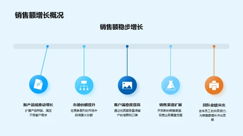 创新之路 保险新纪元