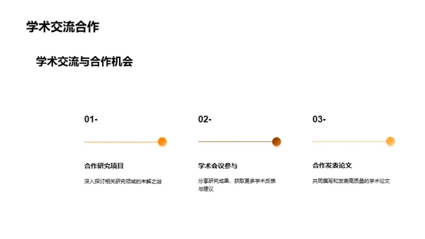 研究旅程的全景展示