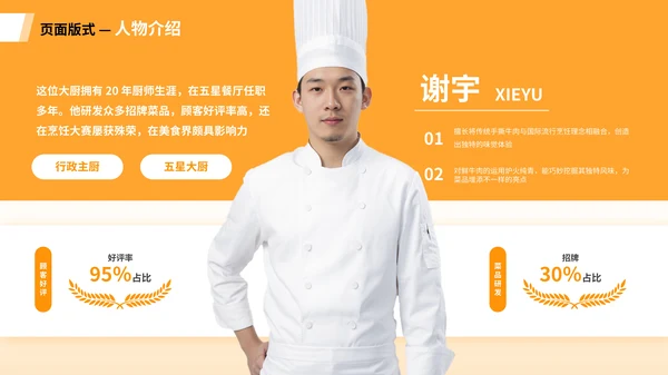 橙色系商务人物介绍PPT版式合集