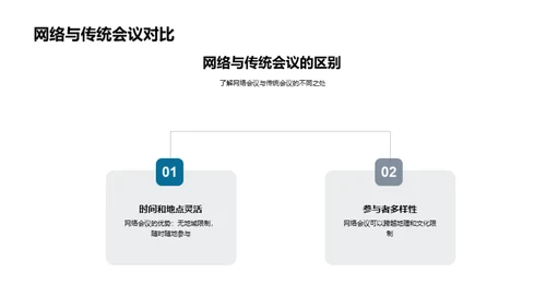 网络会议商务礼仪解析