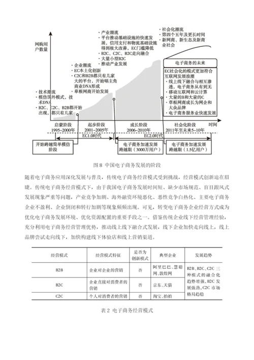 我国电子商务如火如荼(2003-).docx