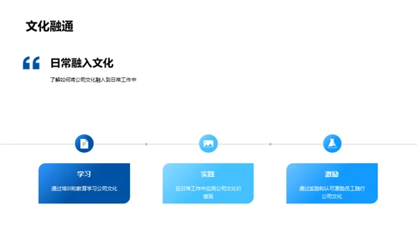 企业文化年度盘点