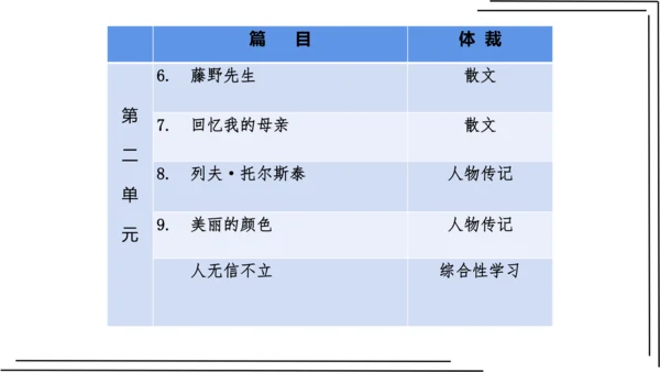 2.1 第二单元知识梳理【2022-2023统编版八上语文知识梳理+精准训练】课件(共35张PPT)